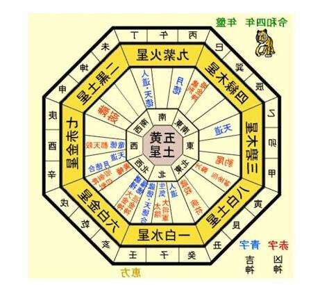 風水 運勢